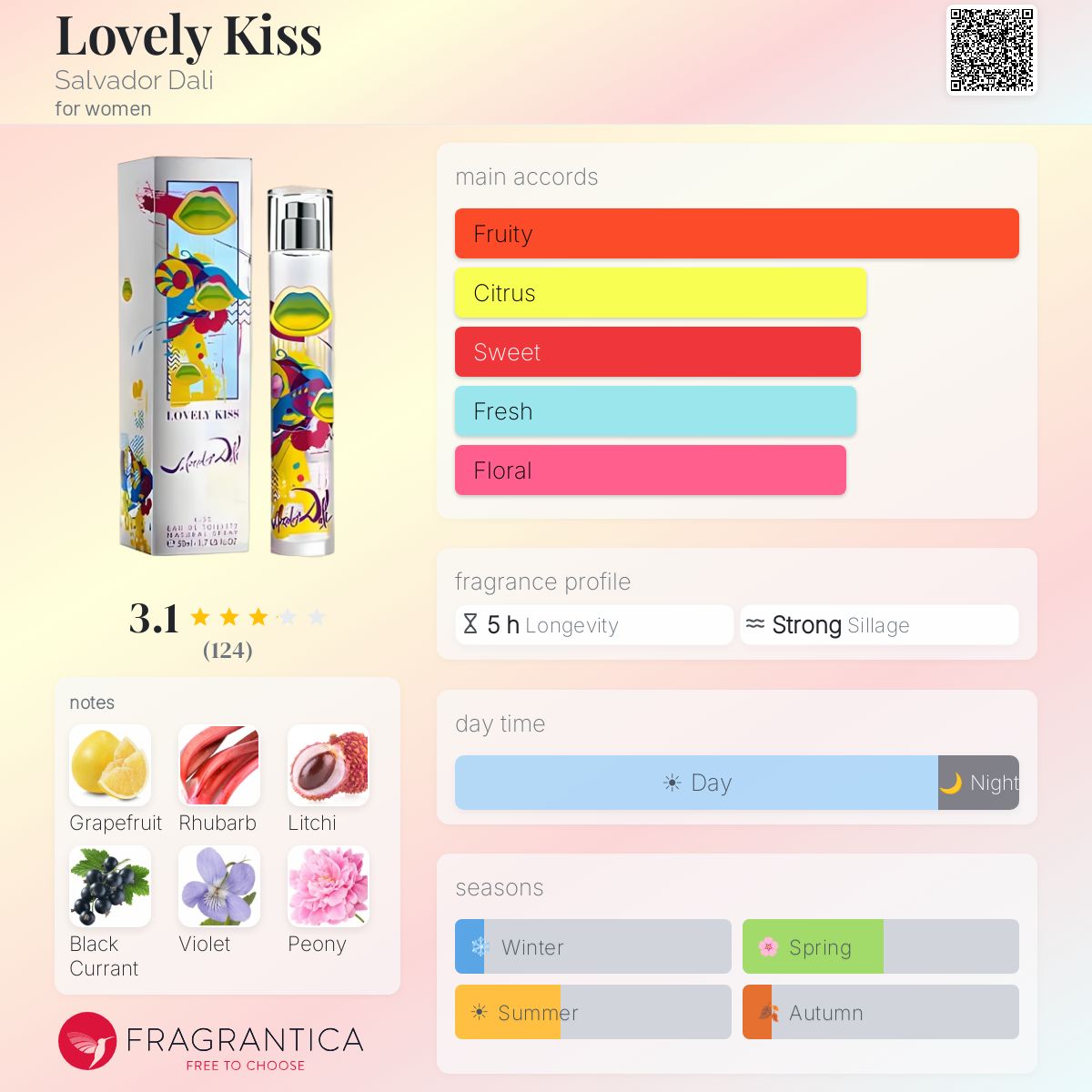 Profile card