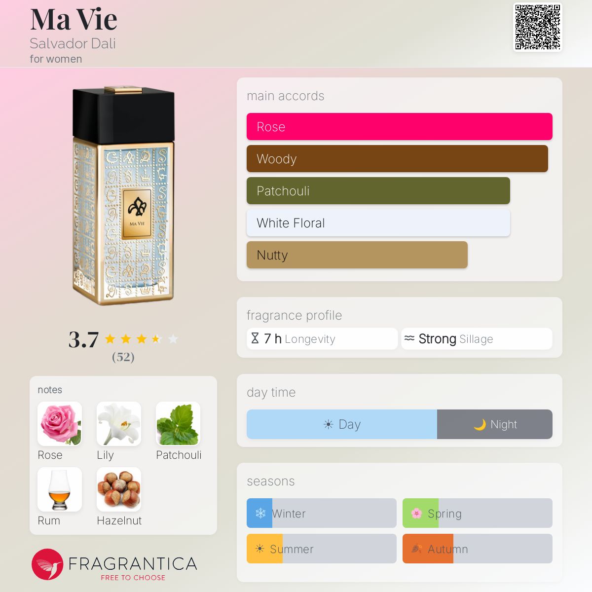 Profile card