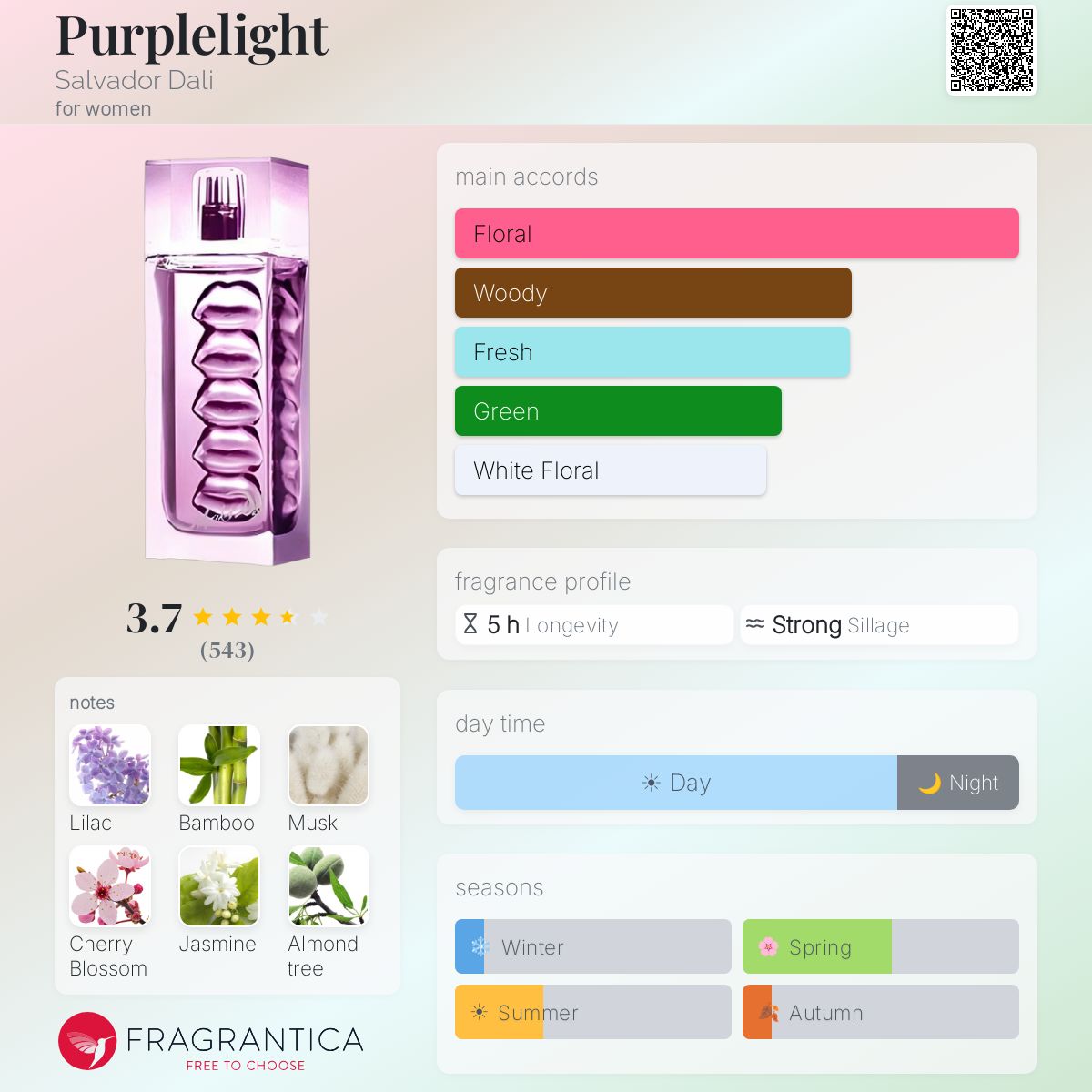 Profile card