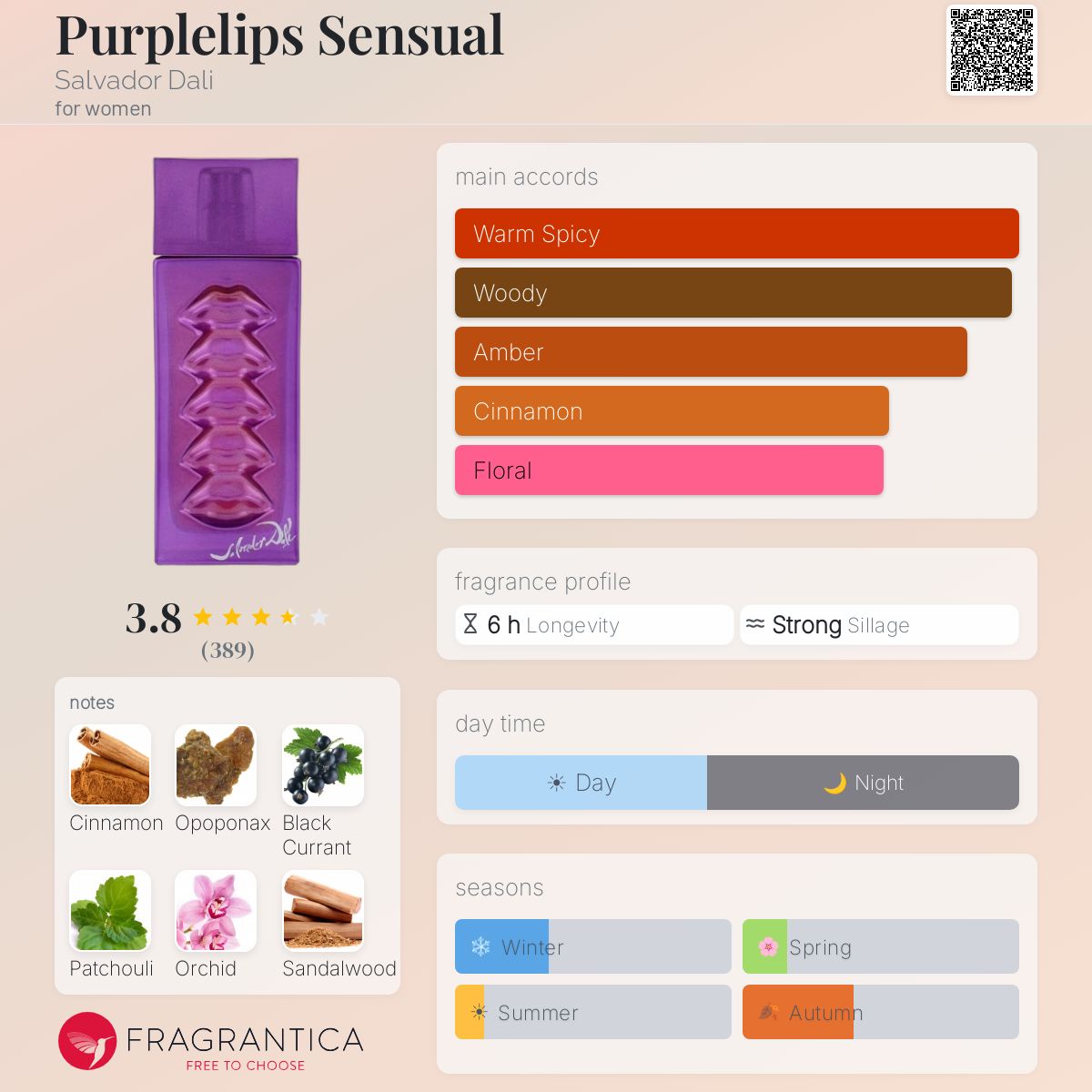 Ficha de perfil