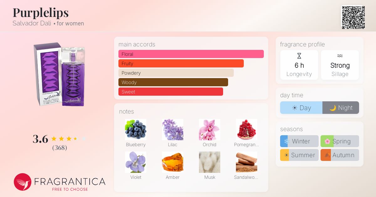 Fragrance card