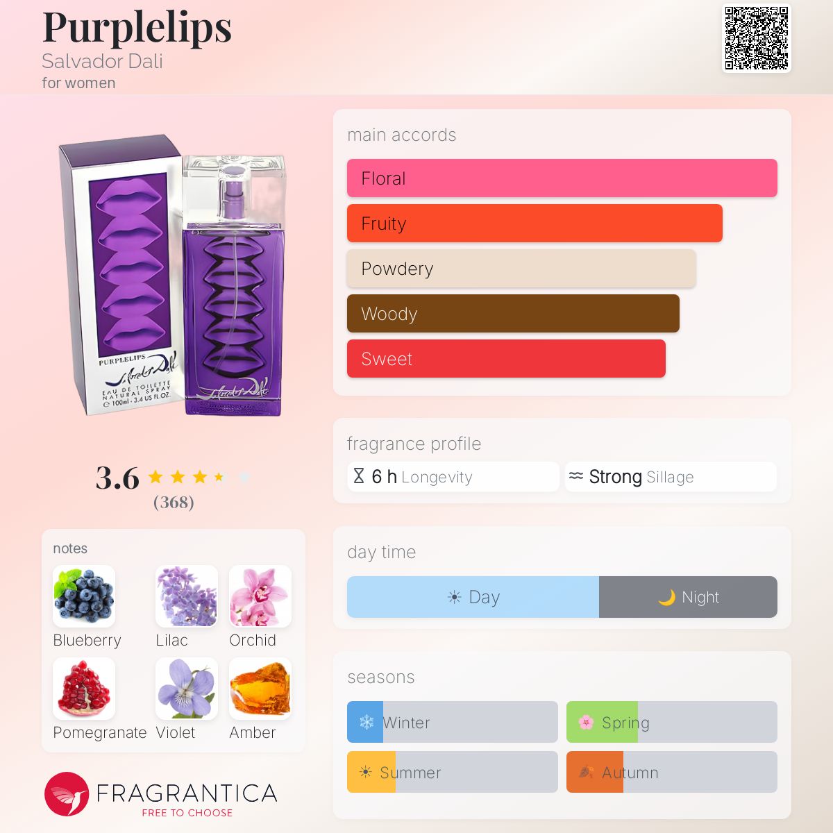 Profile card