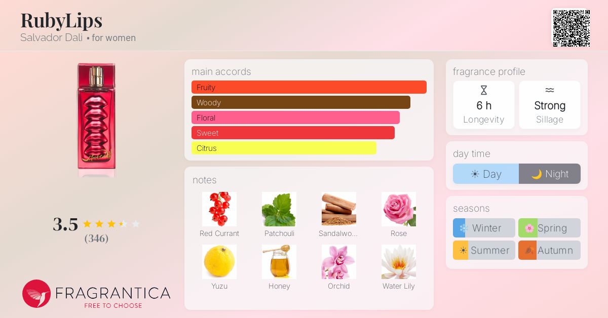 Fragrance card
