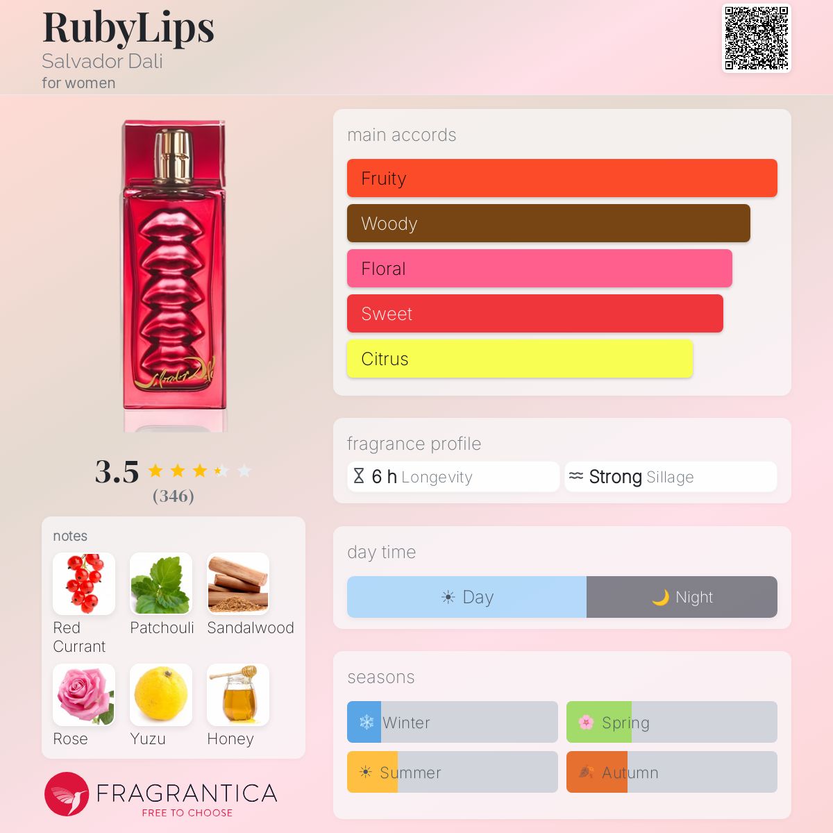 Profile card