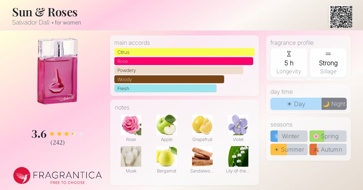 Fragrance card