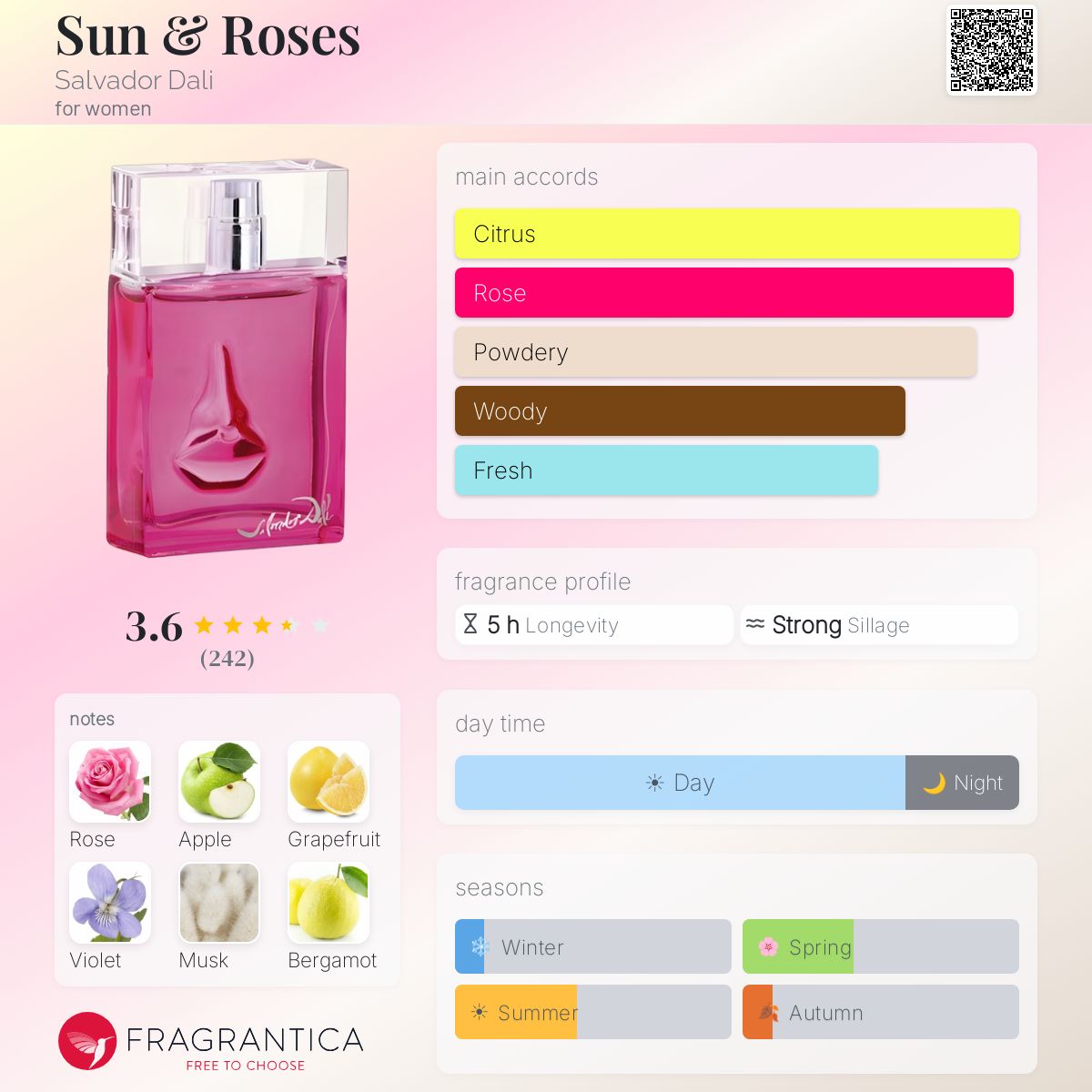 Profile card