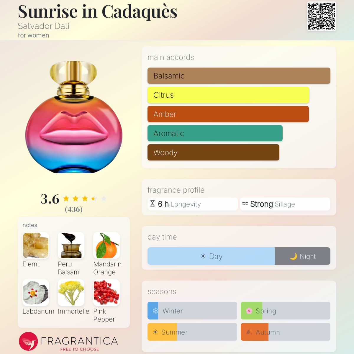 Profile card