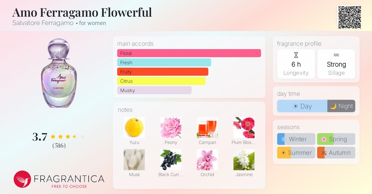 Ficha de la fragancia