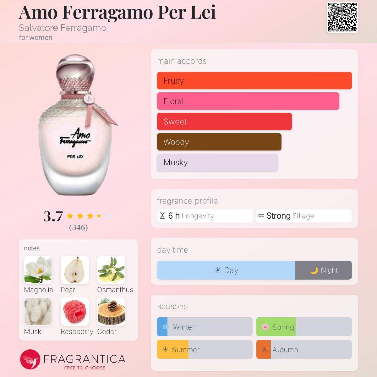 Ficha de perfil