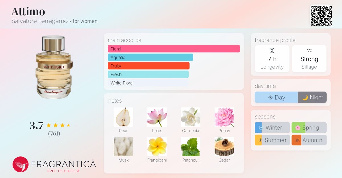 Fragrance card
