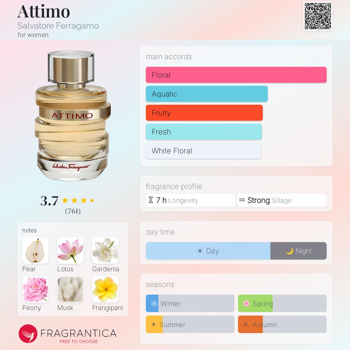 Profile card