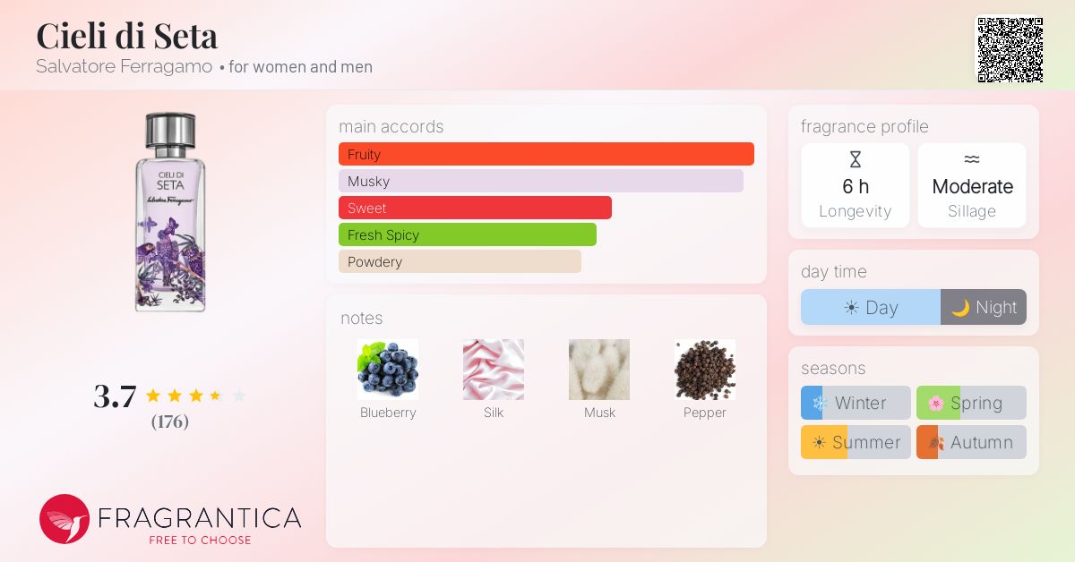 Fragrance card