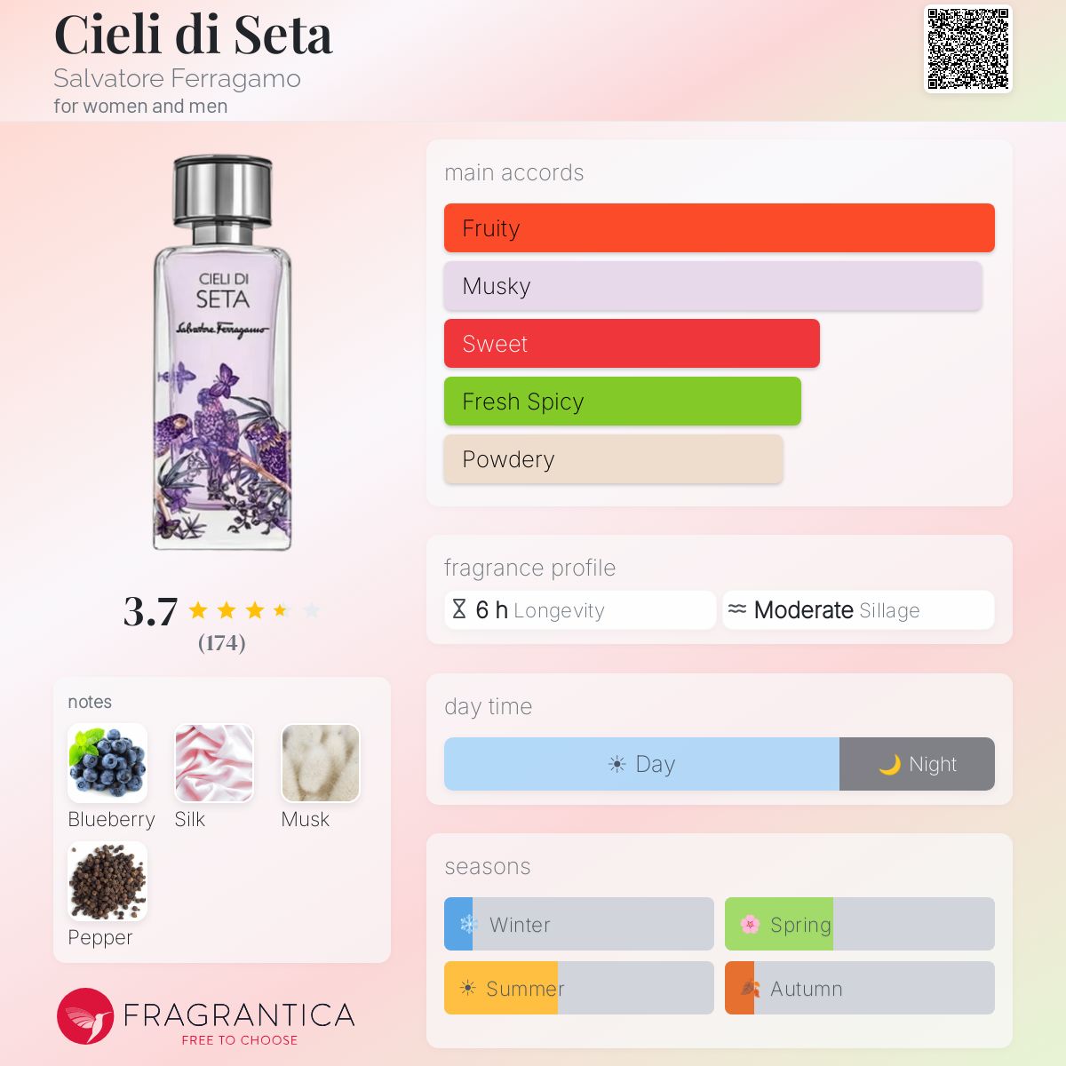 Profile card