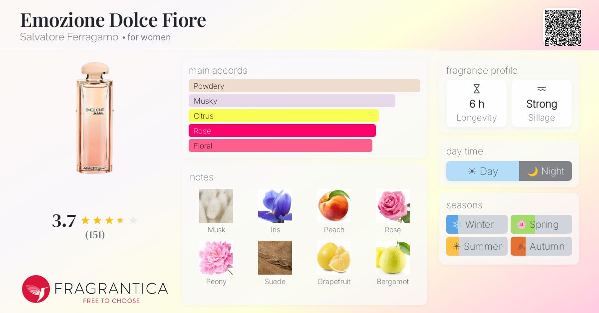 Fragrance card