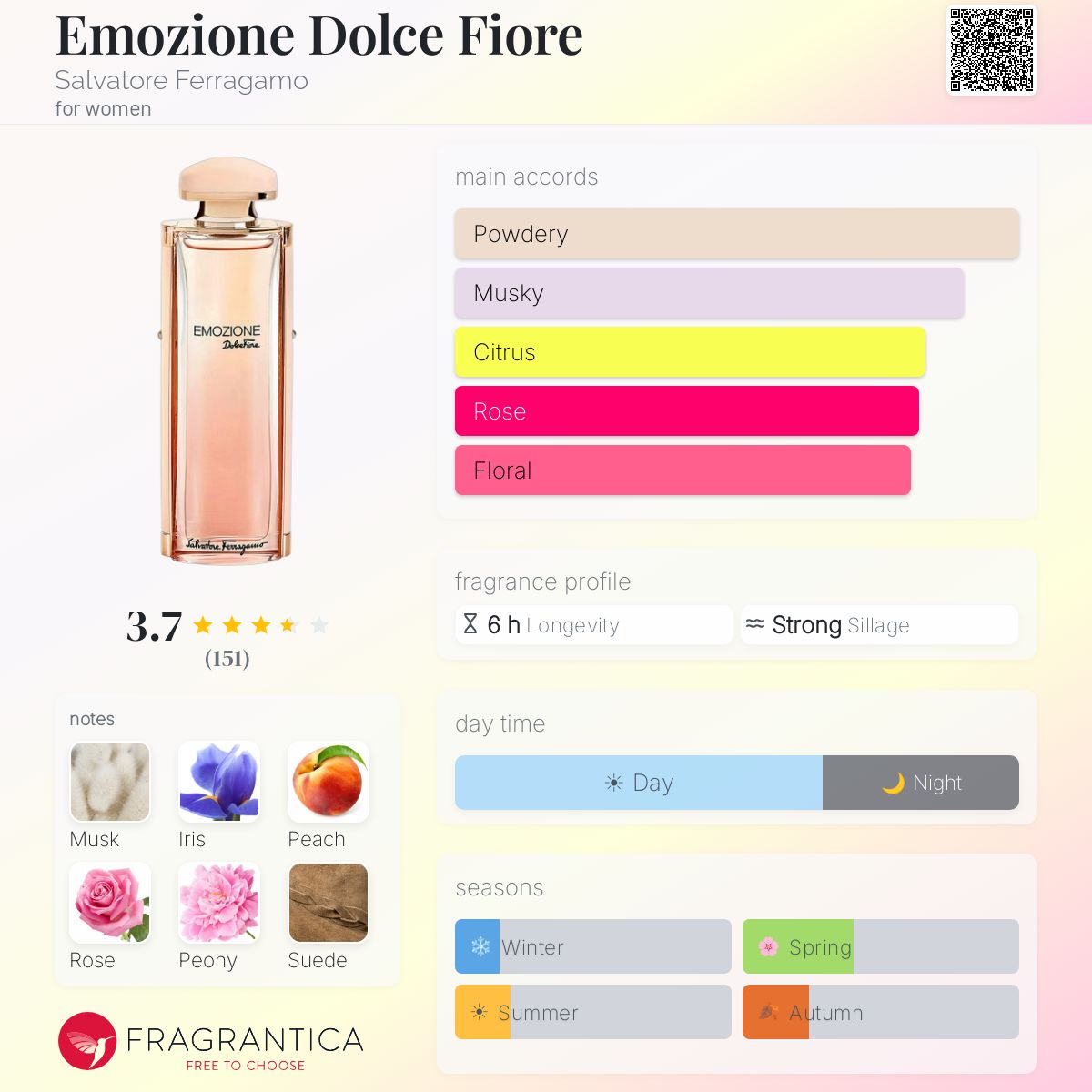 Profile card