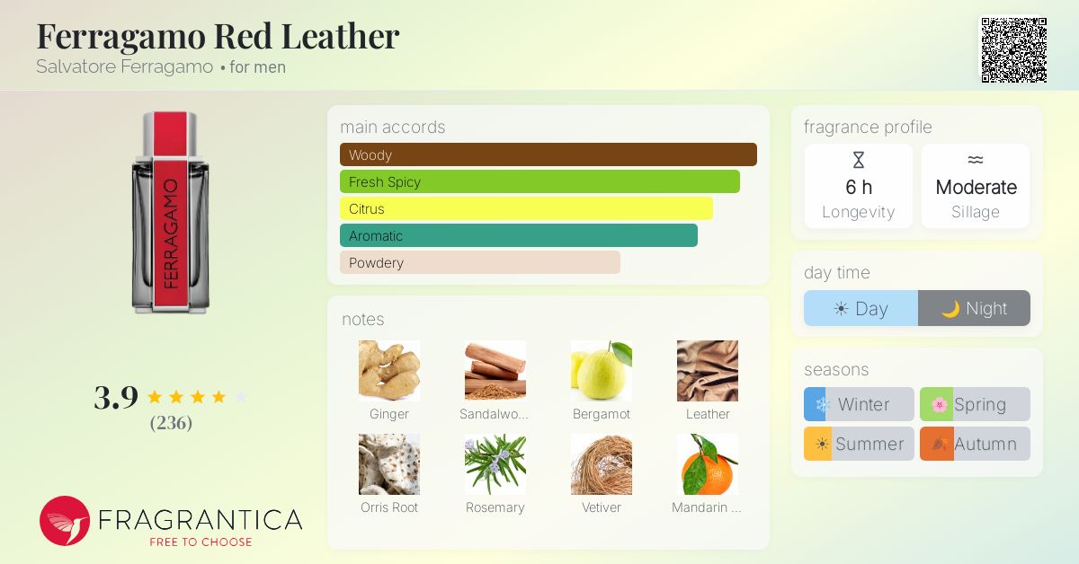 Fragrance card