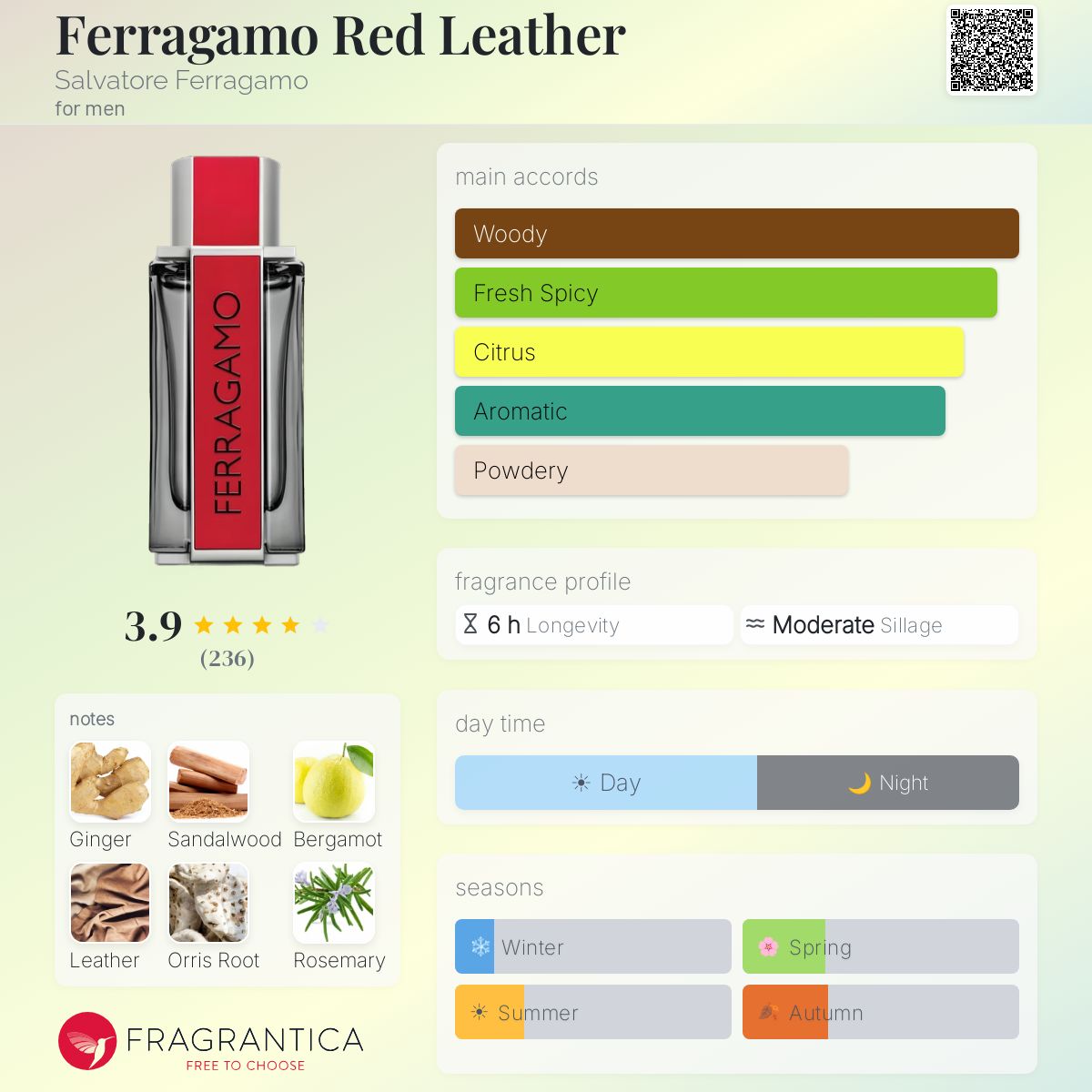 Profile card