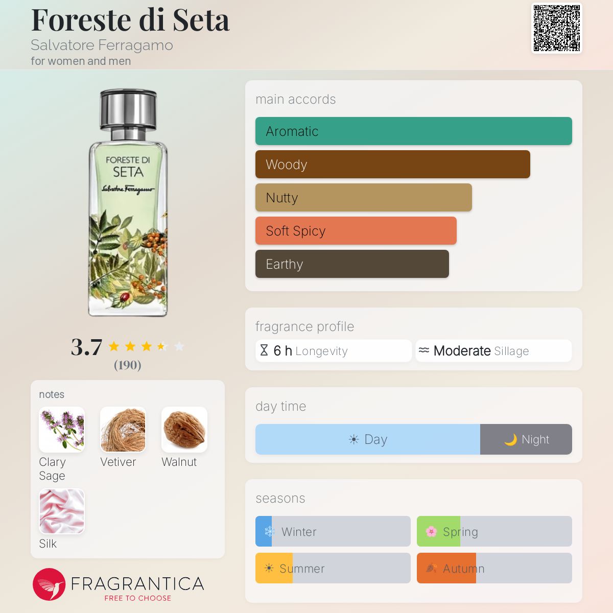 Ficha de perfil