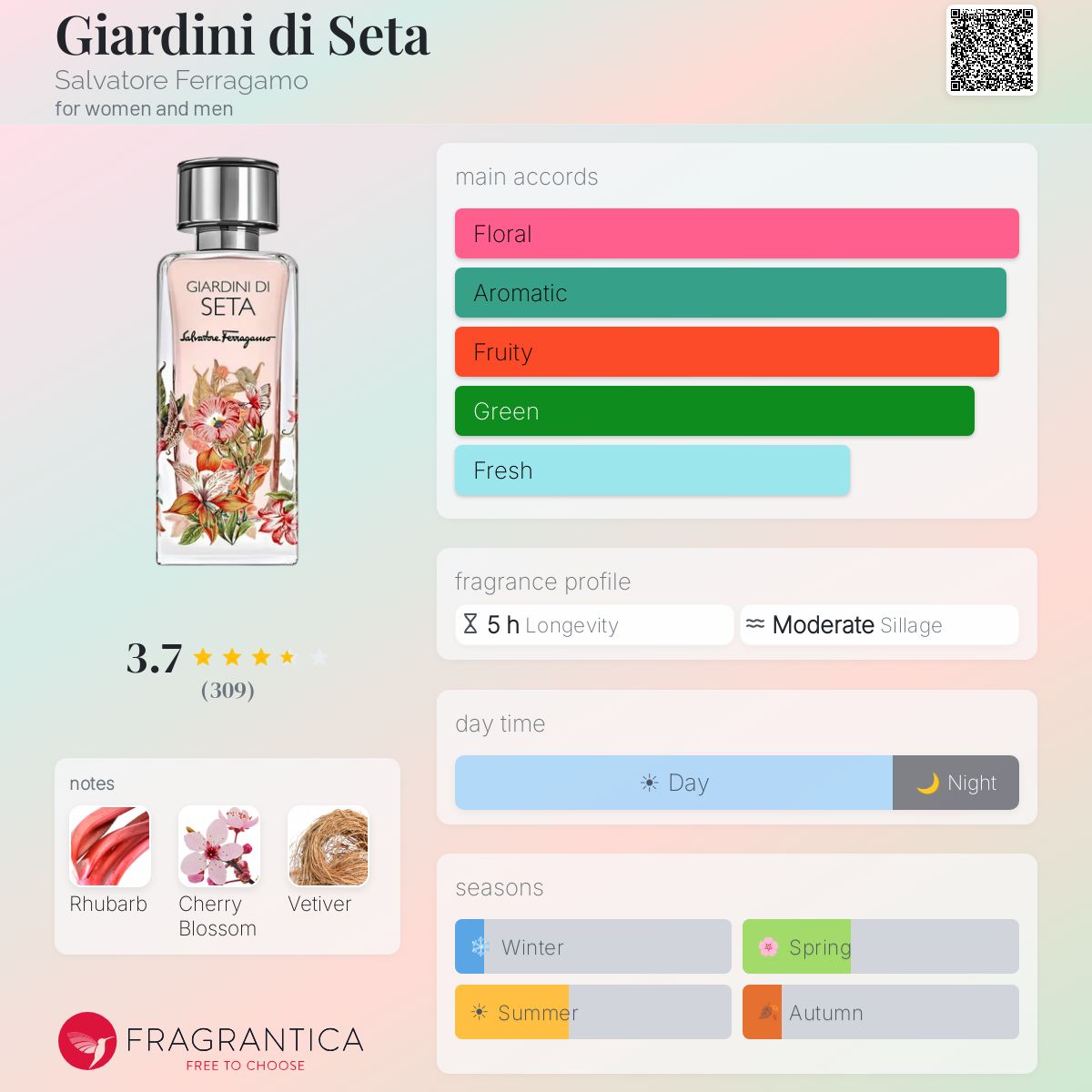 Profile card