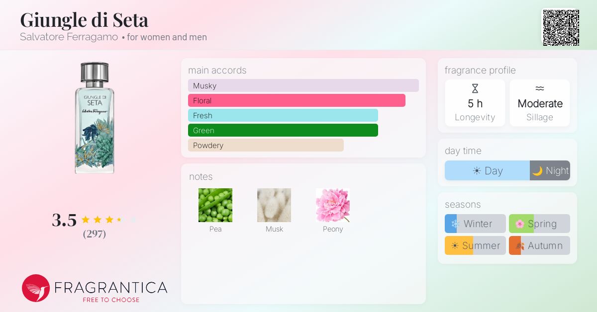Fragrance card
