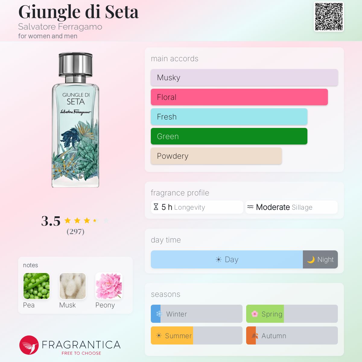 Profile card