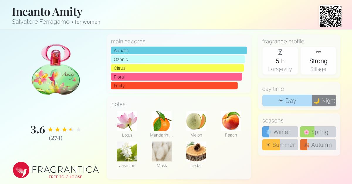 Fragrance card