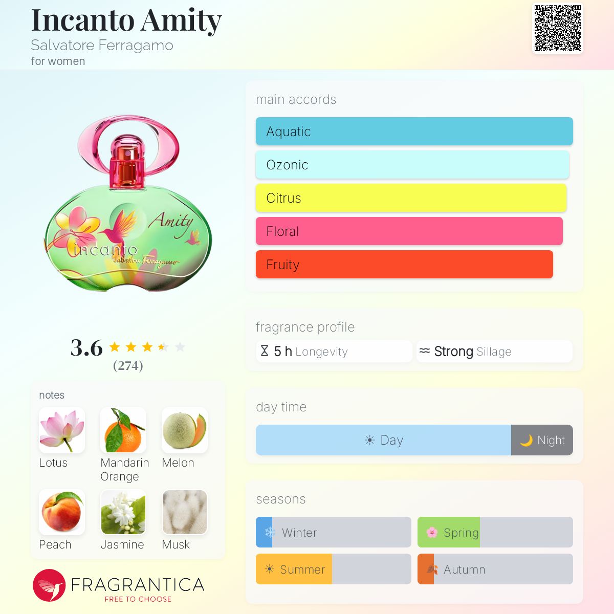 Profile card