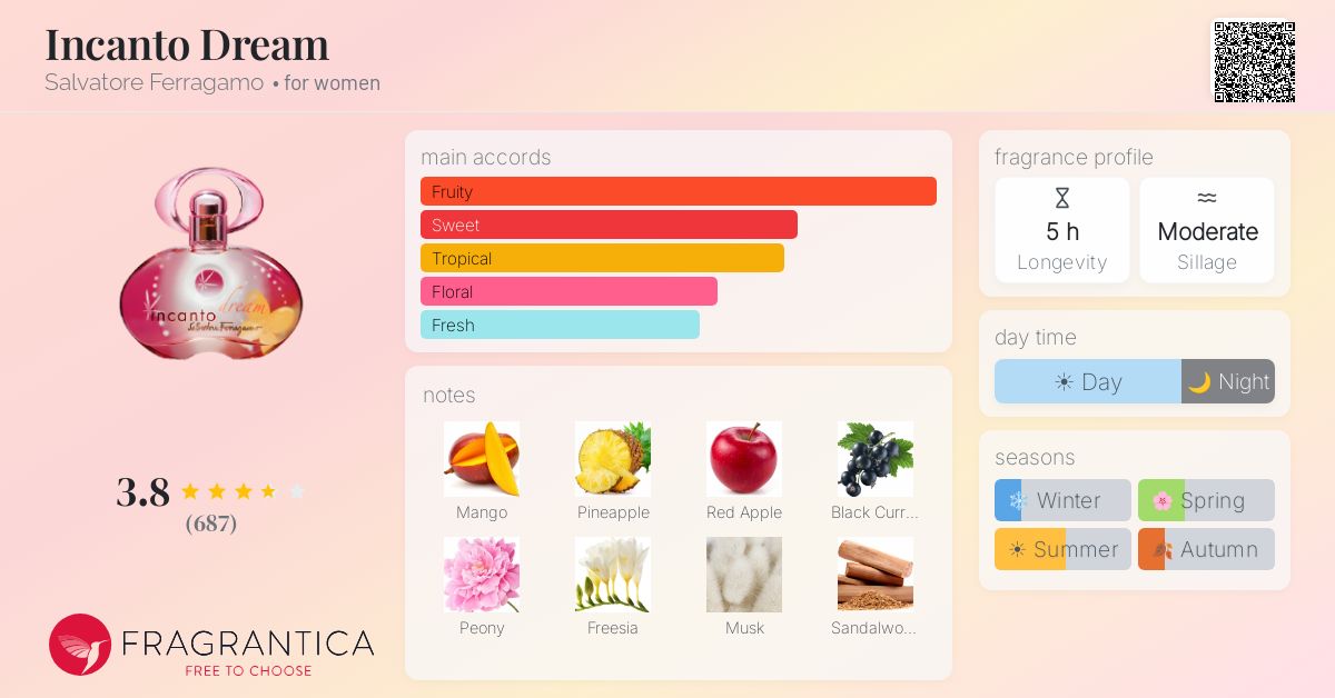 Fragrance card