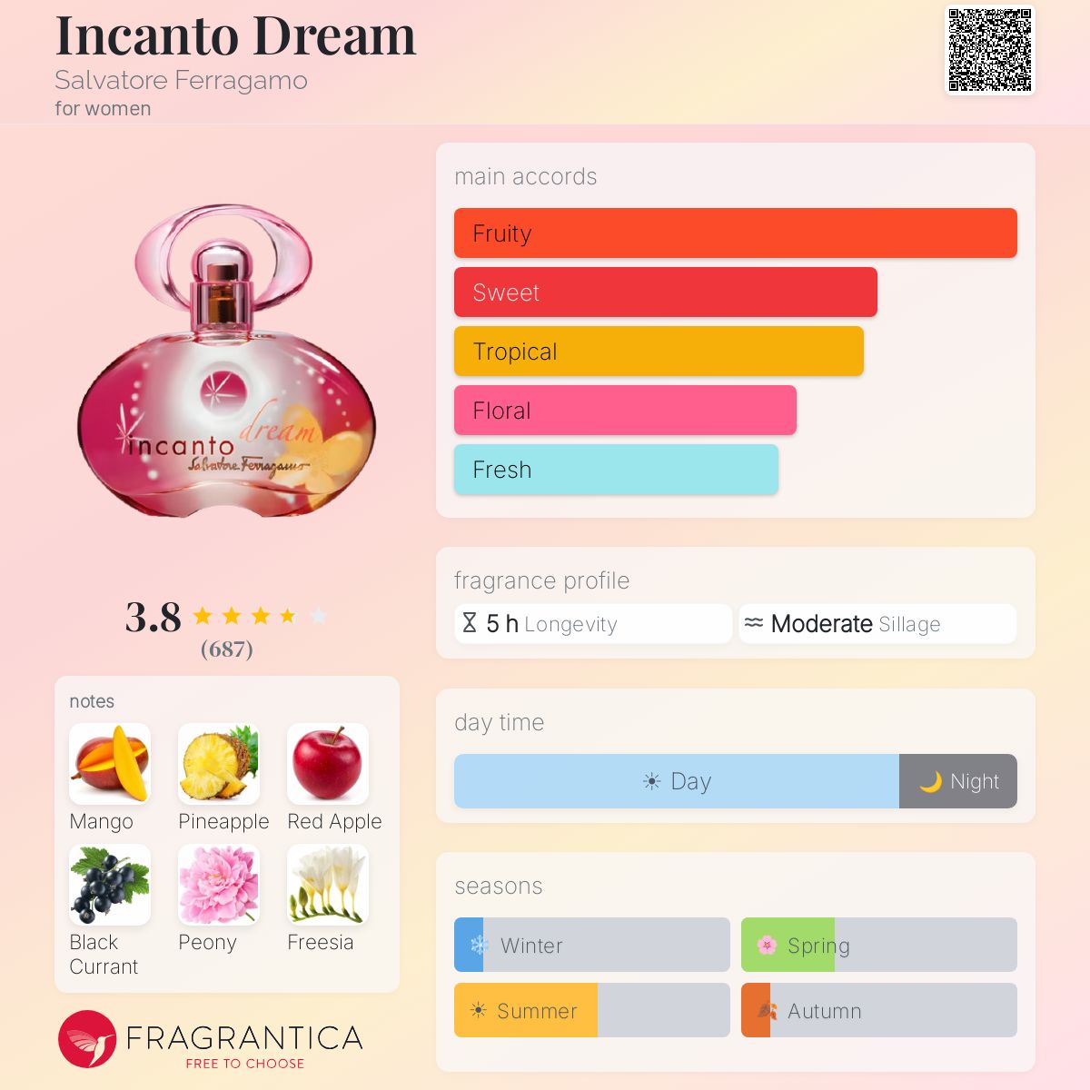 Profile card