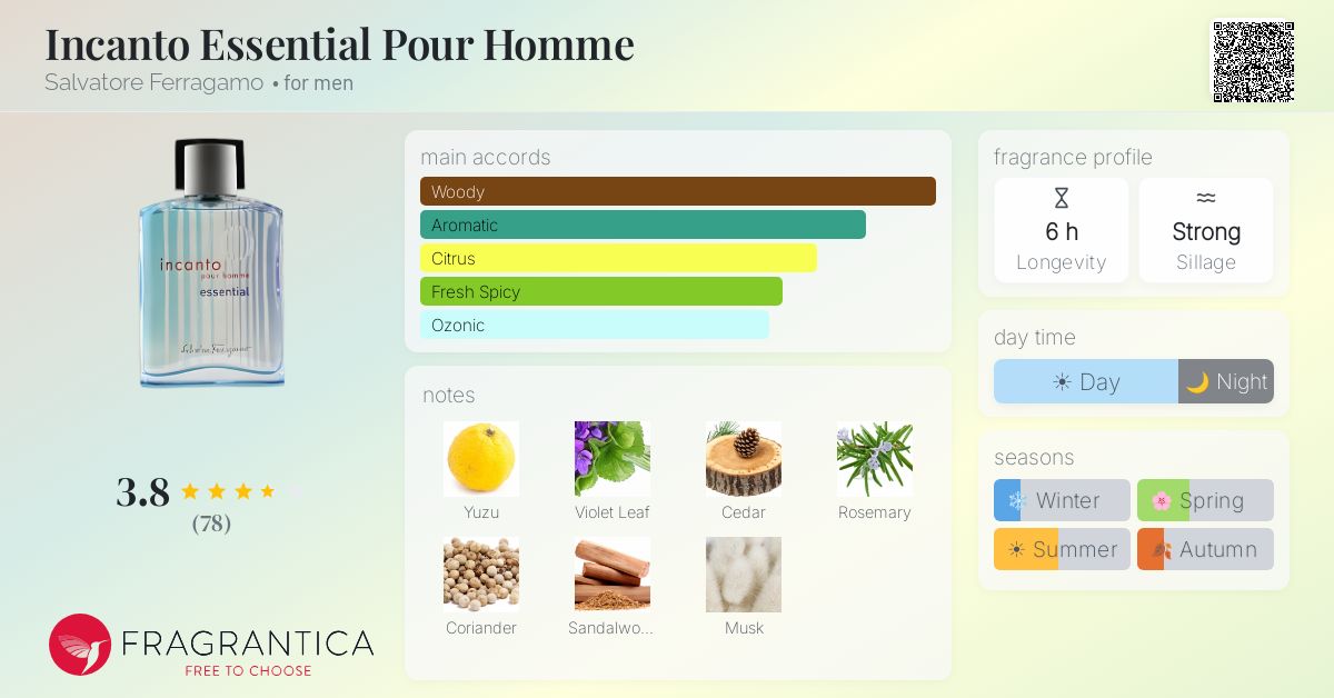 Fragrance card