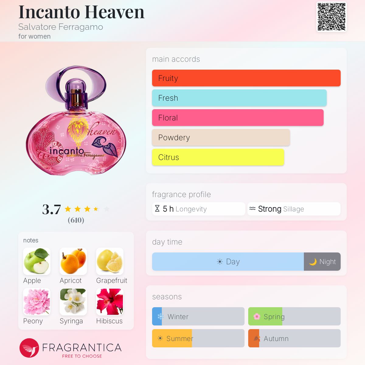 Ficha de perfil