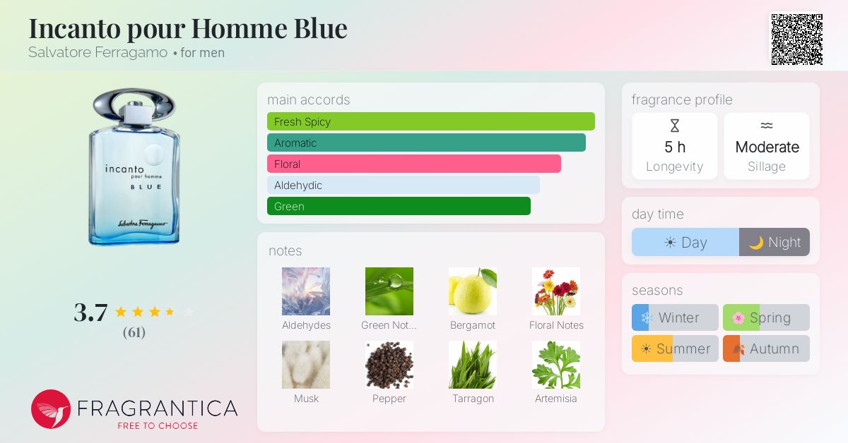 Fragrance card