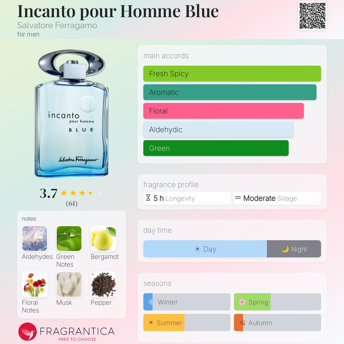 Profile card
