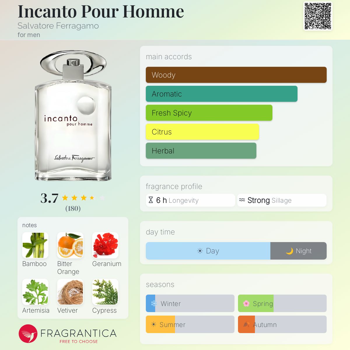 Profile card