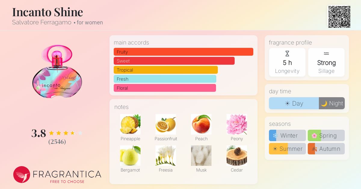 Fragrance card
