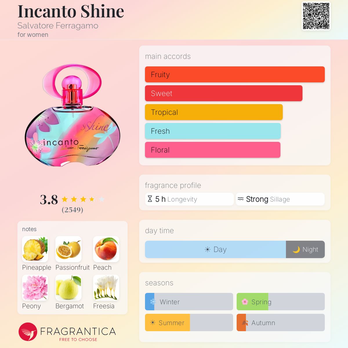 Profile card