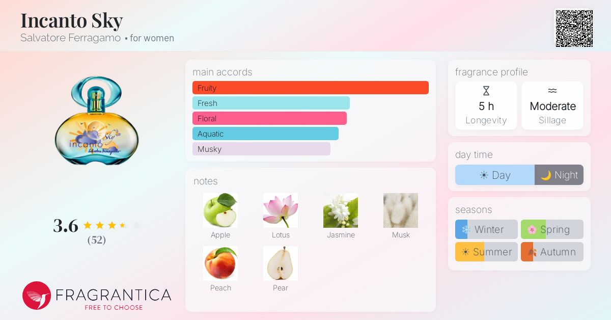 Fragrance card