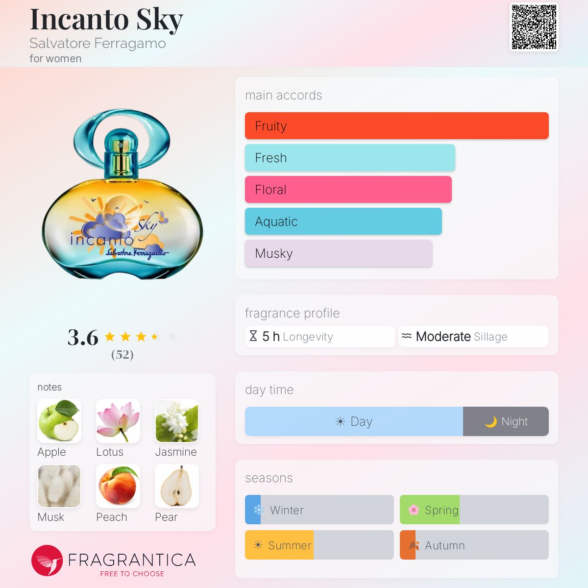 Profile card