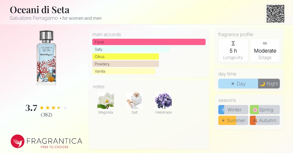 Fragrance card