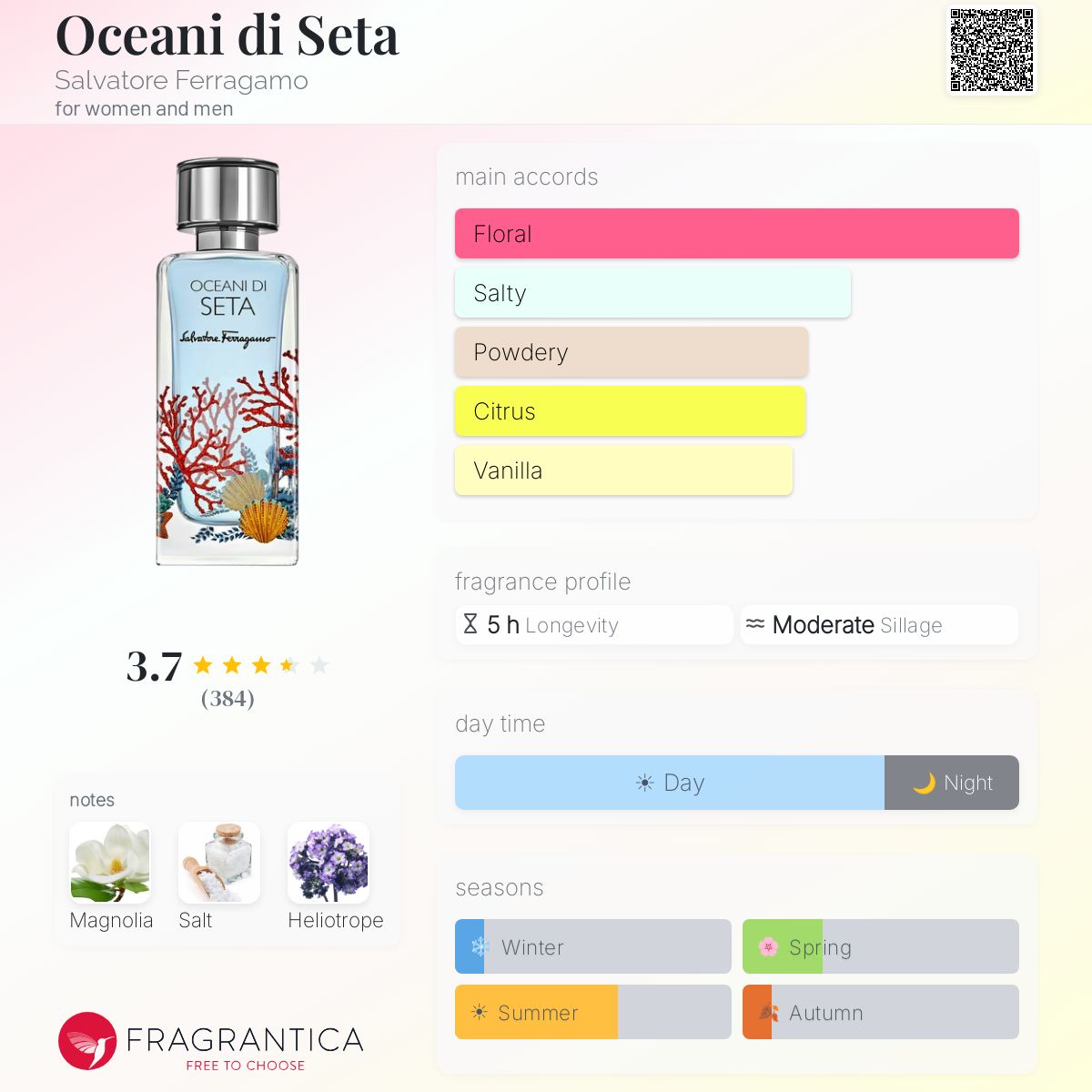 Profile card