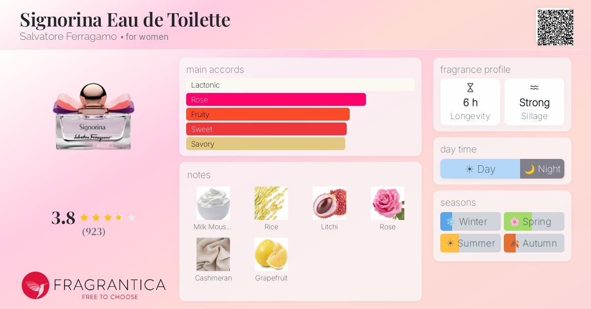 Fragrance card