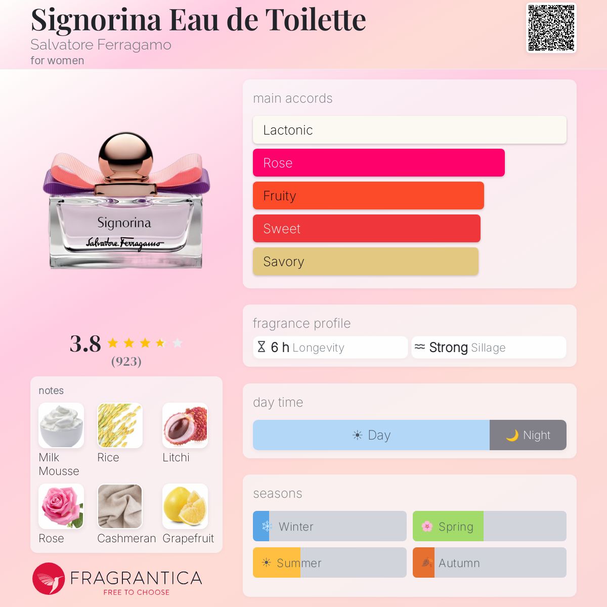 Profile card