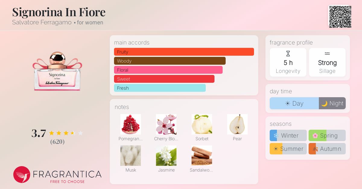 Fragrance card