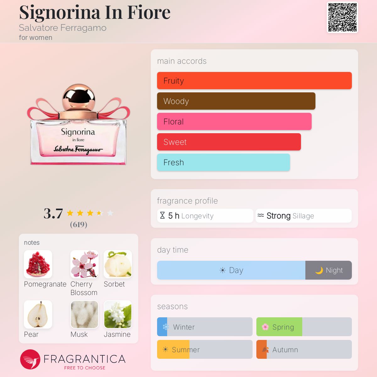 Profile card