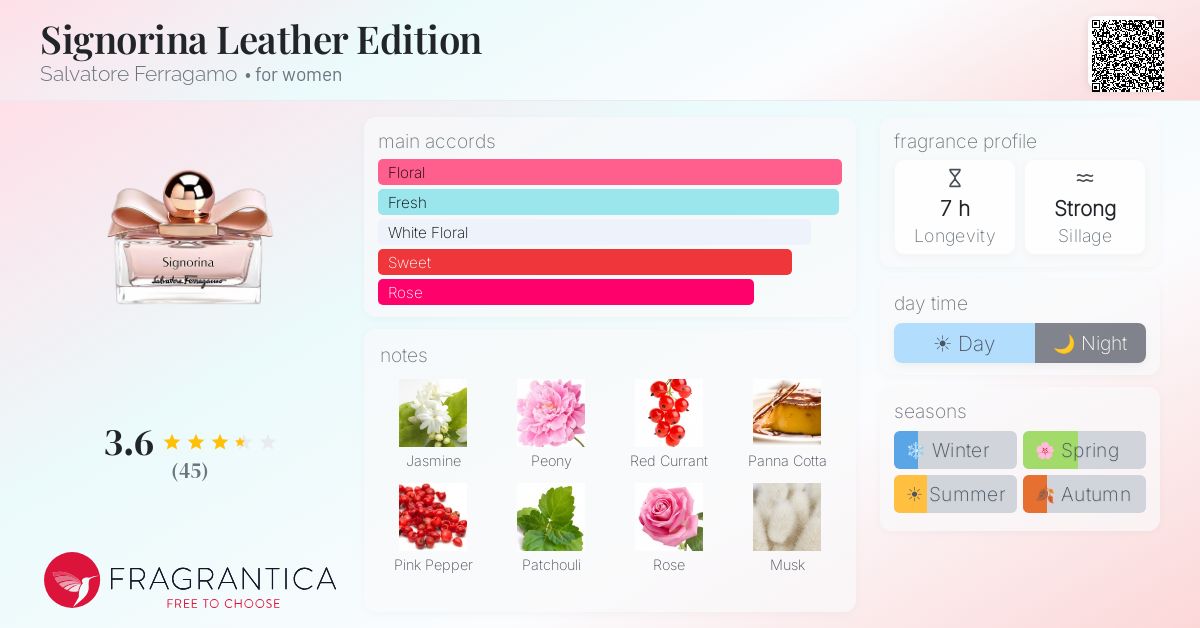 Fragrance card