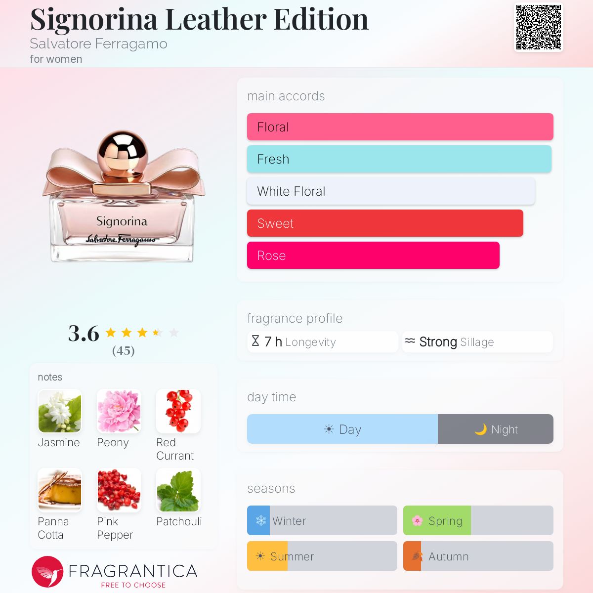 Profile card