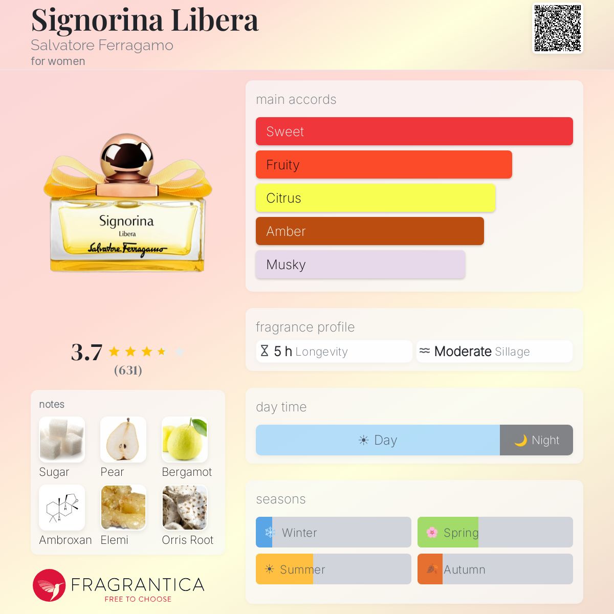 Ficha de perfil