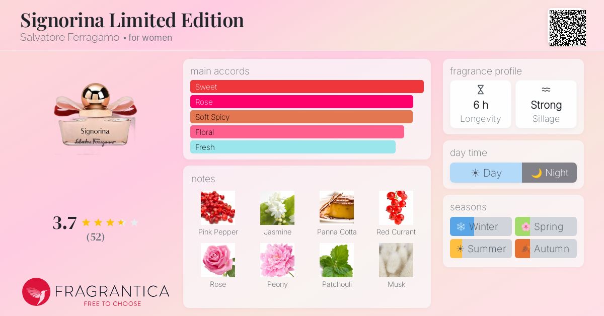 Fragrance card
