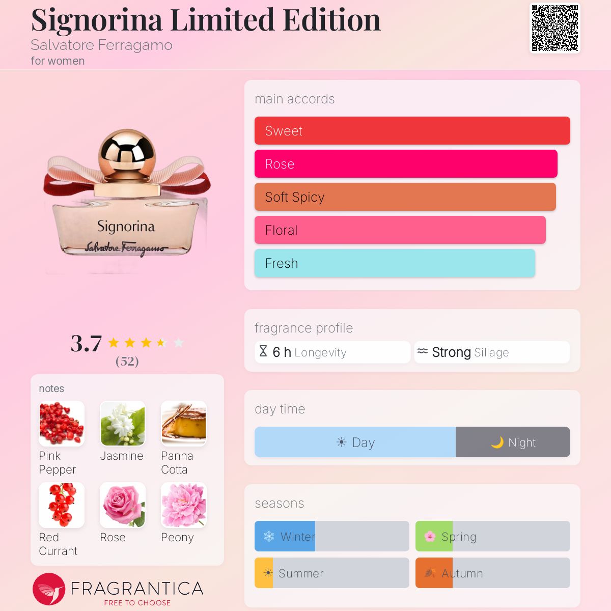 Profile card