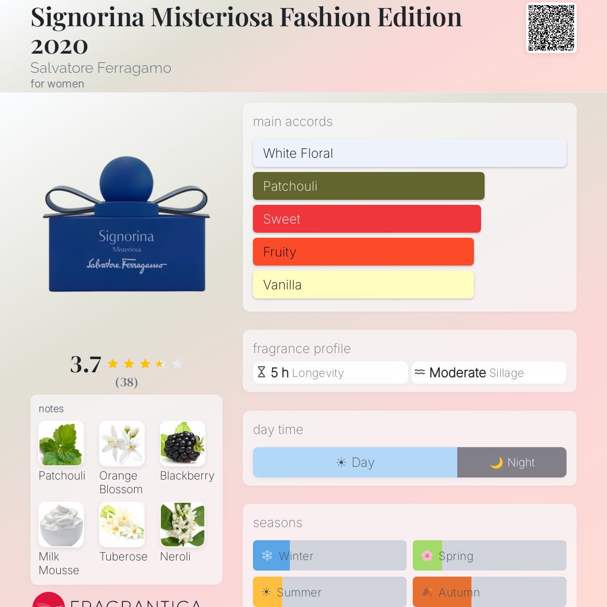 Ficha de perfil